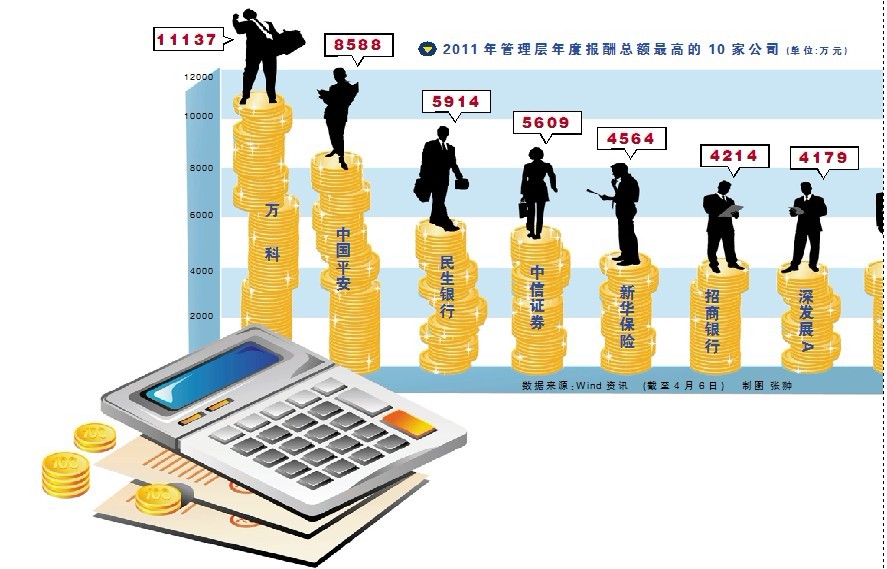 電話尋訪中怎樣與前臺(tái)接待進(jìn)行交流？