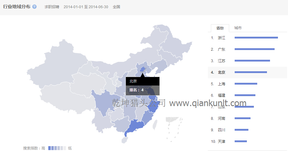 房地產獵頭公司數據：上半年地產行業(yè)各省求職數據